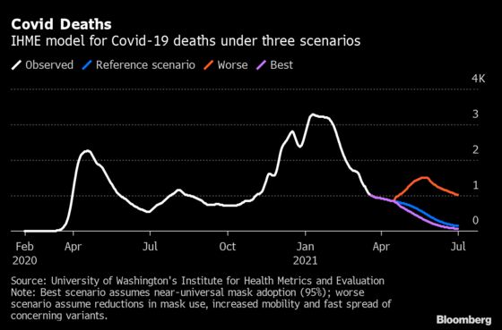 Vaccines Become a Race Against Time as CDC Warns of Covid Surge