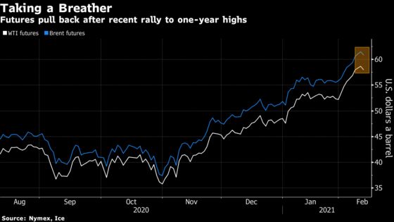 Oil Snaps Eight-Day Rally After Cut in Global Demand Outlook
