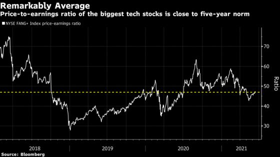 Beyond Meme Stocks, Excess Has Ebbed Since Powell Said ‘Frothy’