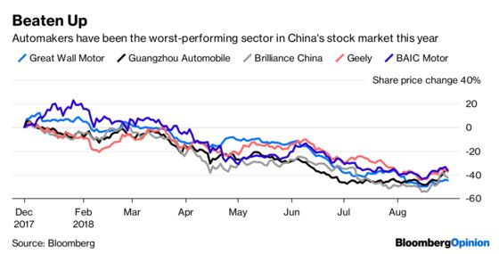 China’s SUV Makers Are Steering Toward Trouble