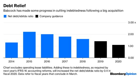 Short-Sellers Go On Nuclear Offensive in Britain