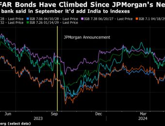 relates to Indian Bonds Best Asia Bet for JPMorgan Asset Before Inclusion