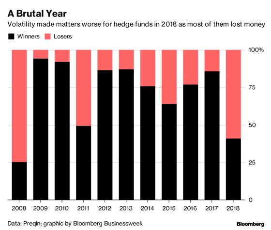 Hedge Funds See More Juice in Carbon Market's Two-Year Rally