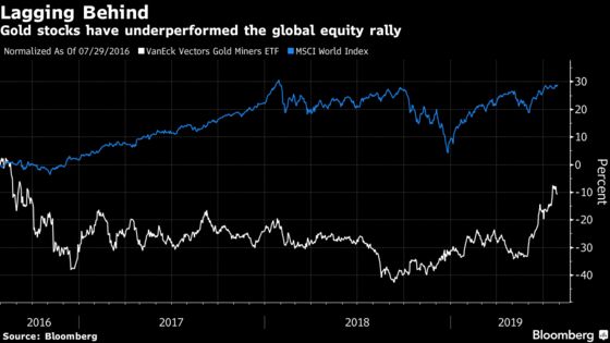 Gold Fever Breaks Out in New ‘Bubble Game’ as Fed Preps a Cut