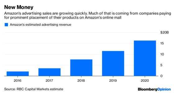 Amazon Flexes Its Well-Defined Muscle on Its Own Labels