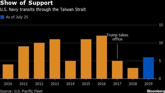 Taiwan Sees Most U.S. Navy Sail-Bys Since Trump Took Office