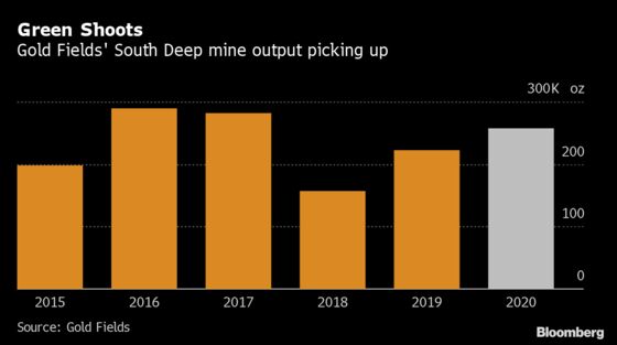 Gold Fields Shuns South Africa Exit on South Deep Turnaround
