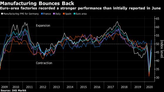 Euro-Area Manufacturing Stems Its Slump With Jobs at Risk