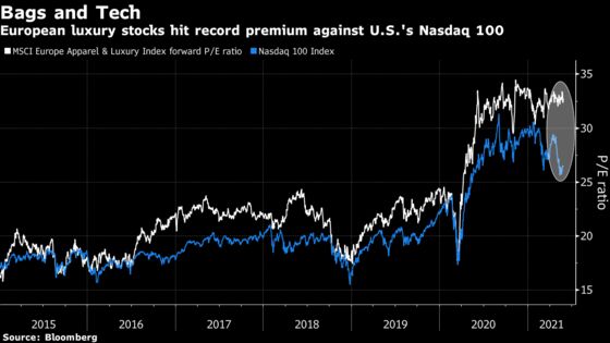 Nasdaq-Beating Multiples Threaten to Cool Europe’s Luxury Sizzle