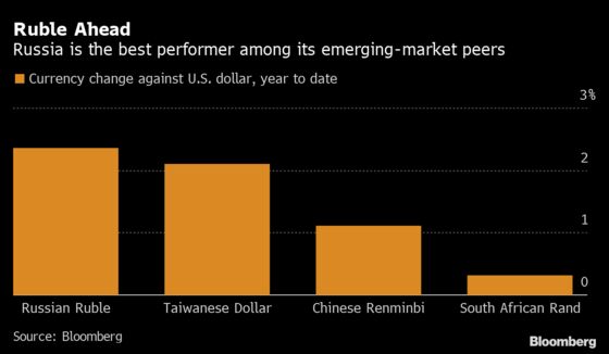 Russia’s Markets Are Booming Despite Putin’s Political Crackdown