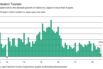 Extreme Weather’s Taking a Toll on Japan’s Tourist Boom
