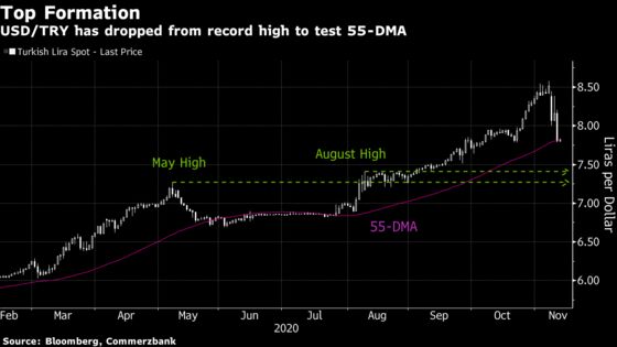 Lira Traders Want to Know If Erdogan Policy Pivot Will Last