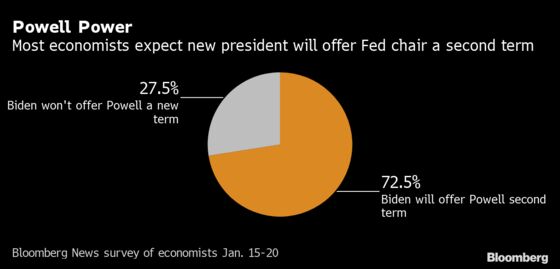 Fed to Avoid Early Exit or Bond-Taper Signal: Decision-Day Guide