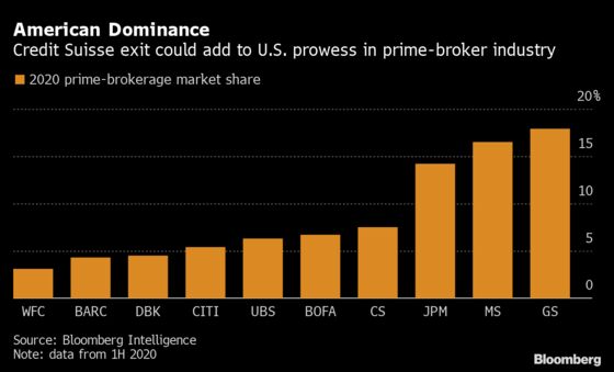 BNP Picks Up the Pieces as Europe’s Banks Sever Hedge Funds Ties