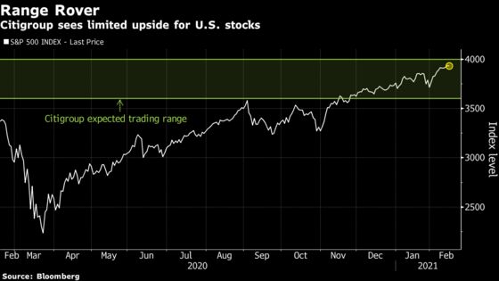 Citi Strategist Says 10% Correction in U.S. Stocks Is ‘Very Plausible’