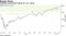 Citigroup sees limited upside for U.S. stocks
