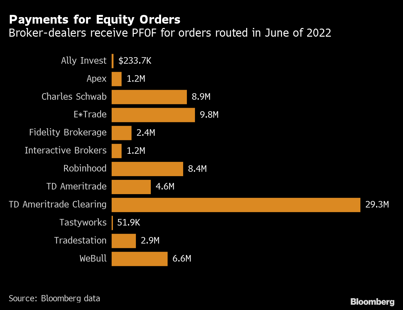 Robinhood's payment for order flow won't be challenged by the SEC