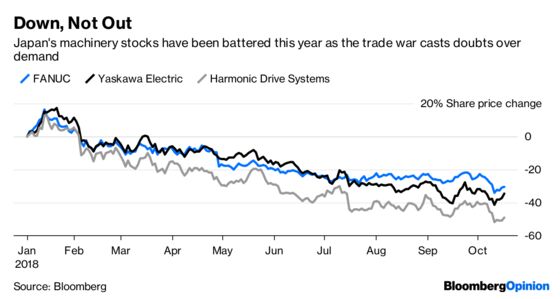 China’s Machine Makers Are Looking for a Scapegoat