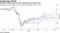 European stocks carry on their rebound from a March low