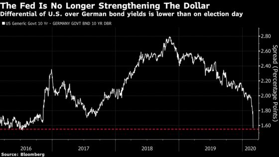 For First Time in 150 Years, World's Benchmark Bond Is Sub-1%