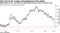 Differential of U.S. over German bond yields is lower than on election day