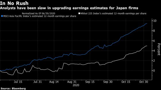 Japan Equity Outlook Pits BlackRock Against Pictet: Taking Stock