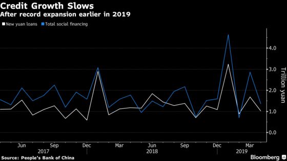 Chinese Credit Growth Slows More Than Expected in April