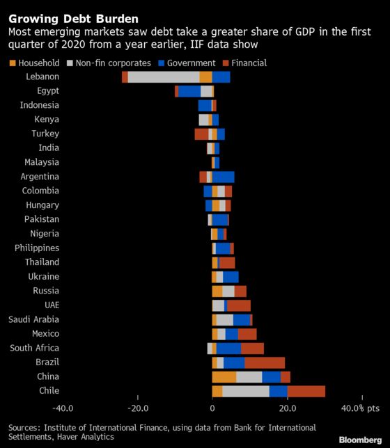 Indonesia’s Direct Financing Is Test Case for Emerging Markets