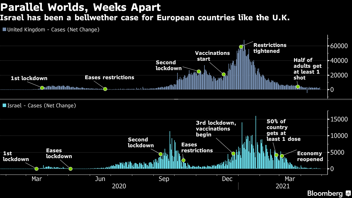 Israel has been a bellwether case for European countries like the U.K.