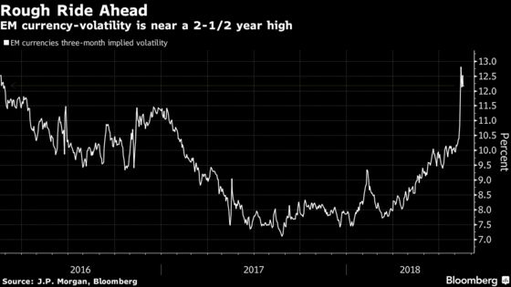 Emerging Markets on the Rack as Turkey Shatters Confidence