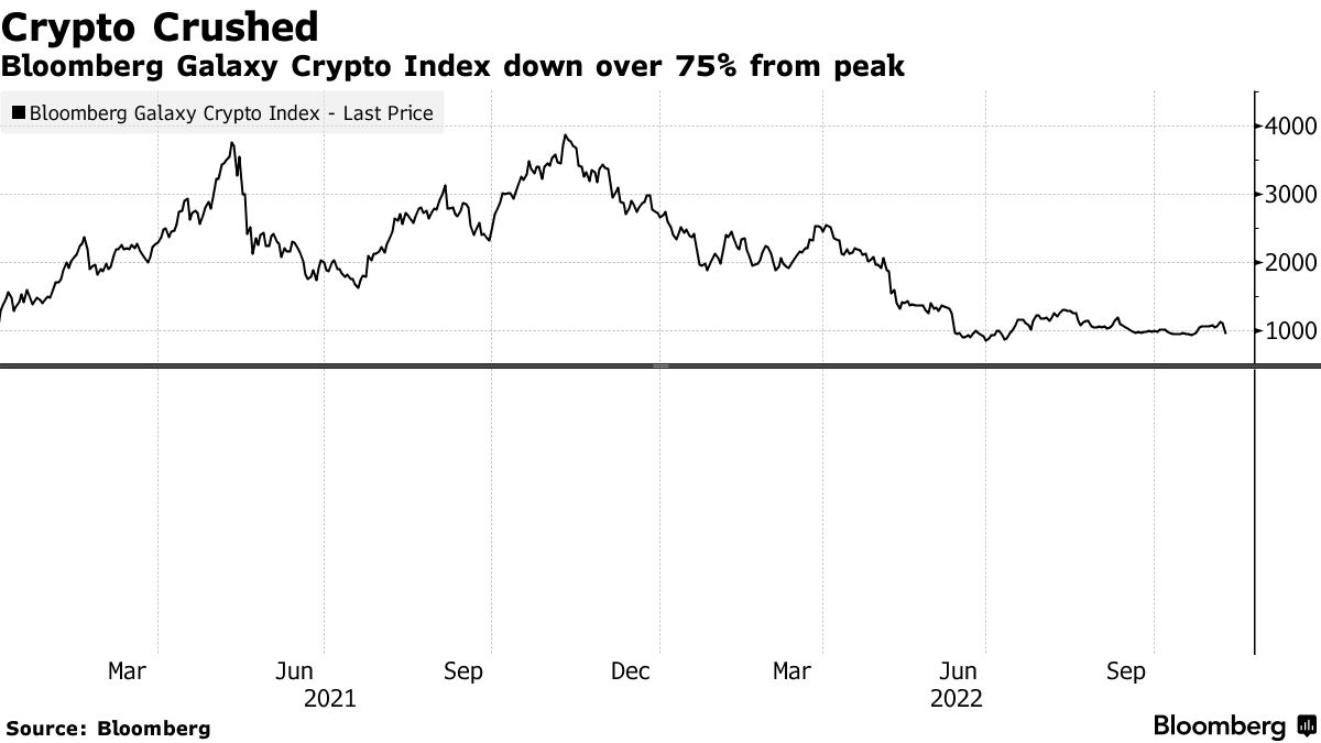 Stock Market Today: Dow, S&P Live Updates for Nov. 9 - Bloomberg