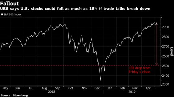 Another Panic Dies in the Dow as Traders Fixate on Profit Impact