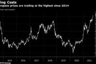 U.S. propane prices are trading at the highest since 2014