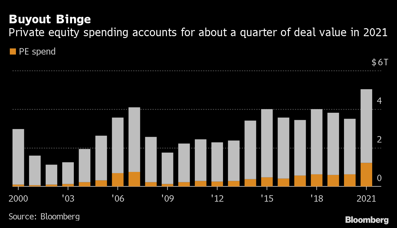 M&A Whispers Sound Like Alarm Bells for Year Ahead - Bloomberg