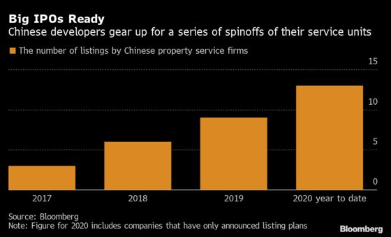 Condo Butler Service Demand in China Sparks 400% Stock Gain