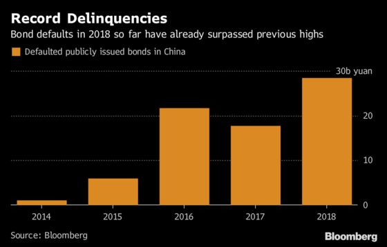 China's Downgrade-Free Defaults Put Focus on Rating Firms