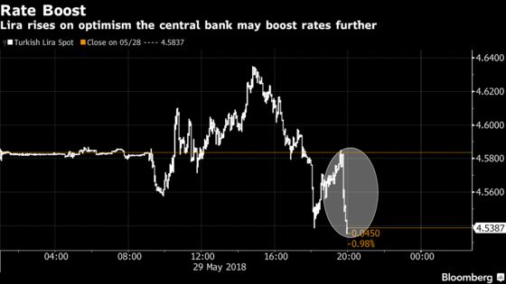 Turkey Is Said to Be Ready to Hike Rates If May Inflation Rises