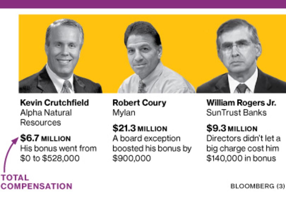 Heads or Tails, Some CEOs Win the Pay Game - Bloomberg