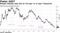 Morgan Stanley says bet on 10-year vs 2-year Treasuries