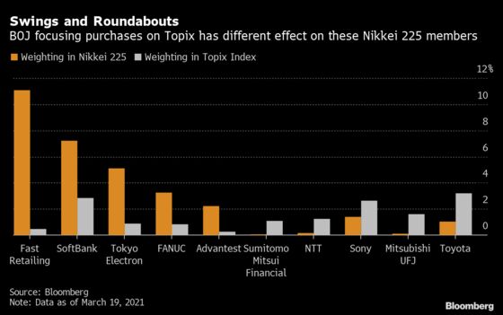 Bank of Japan Brings End to Decade-Long Buying of the Nikkei 225