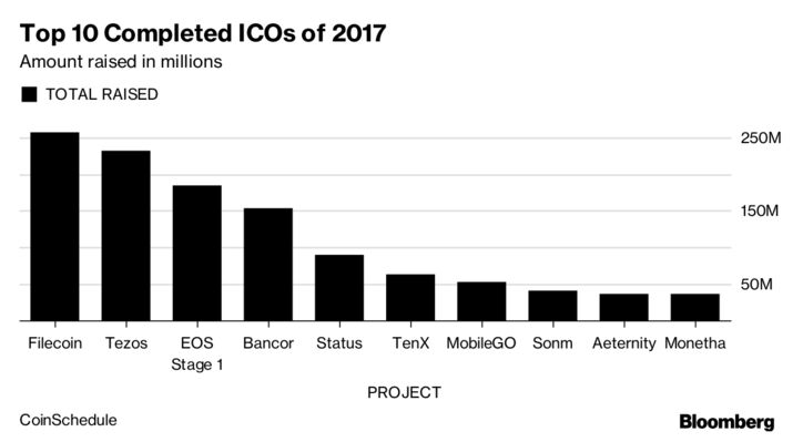 Blockchain tokens may be the future of finance — if regulators allow it