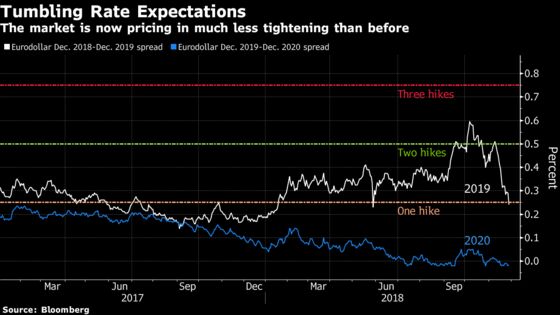 Asian Currencies Are Winning Over Fund Managers