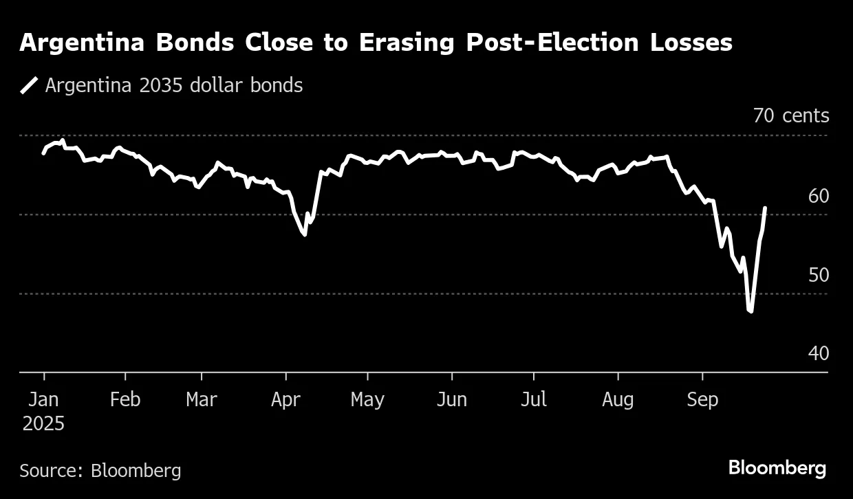 US Readies $20 Billion Rescue to Help Milei Win in Argentina - Bloomberg
