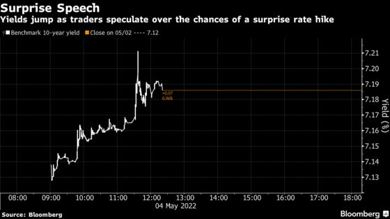 RBI Governor to Make Unscheduled Statement, Spurring Hike Talk