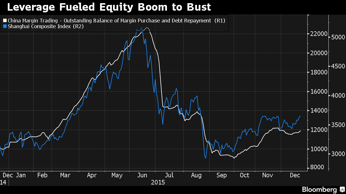 Bloomberg forex trading platform