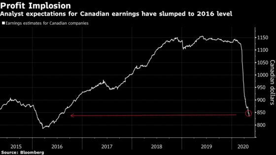 Canada Inc. Reports a Cloudy Outlook, and Stocks Still Rise