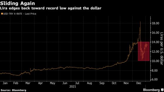 Turkey Tightens Oversight of Currency Market as Lira Weakens