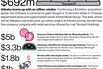 M&A News: Alibaba, Oversea-Chinese Banking, Samsung, Encana