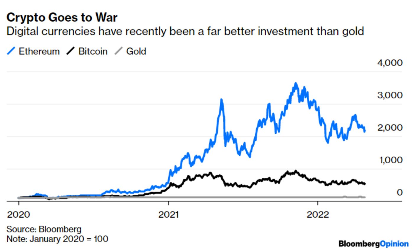 relates to Crypto and the Dollar Are Partners, Not Rivals