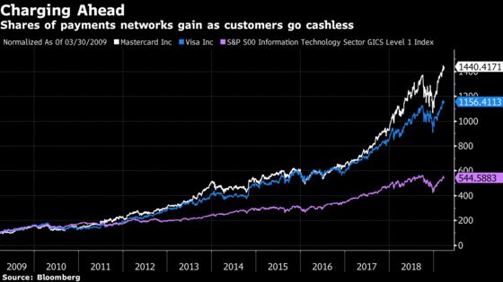Cashless Backlash in U.S. Fails to Dent a $95 Trillion Industry